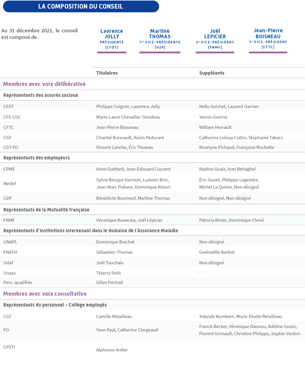 Composition du conseil